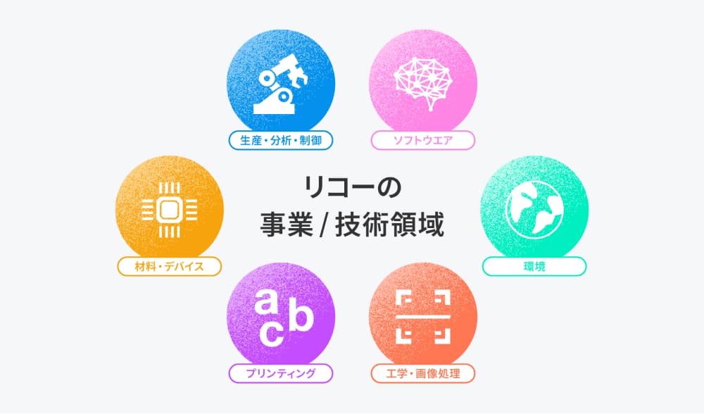 ブランディング