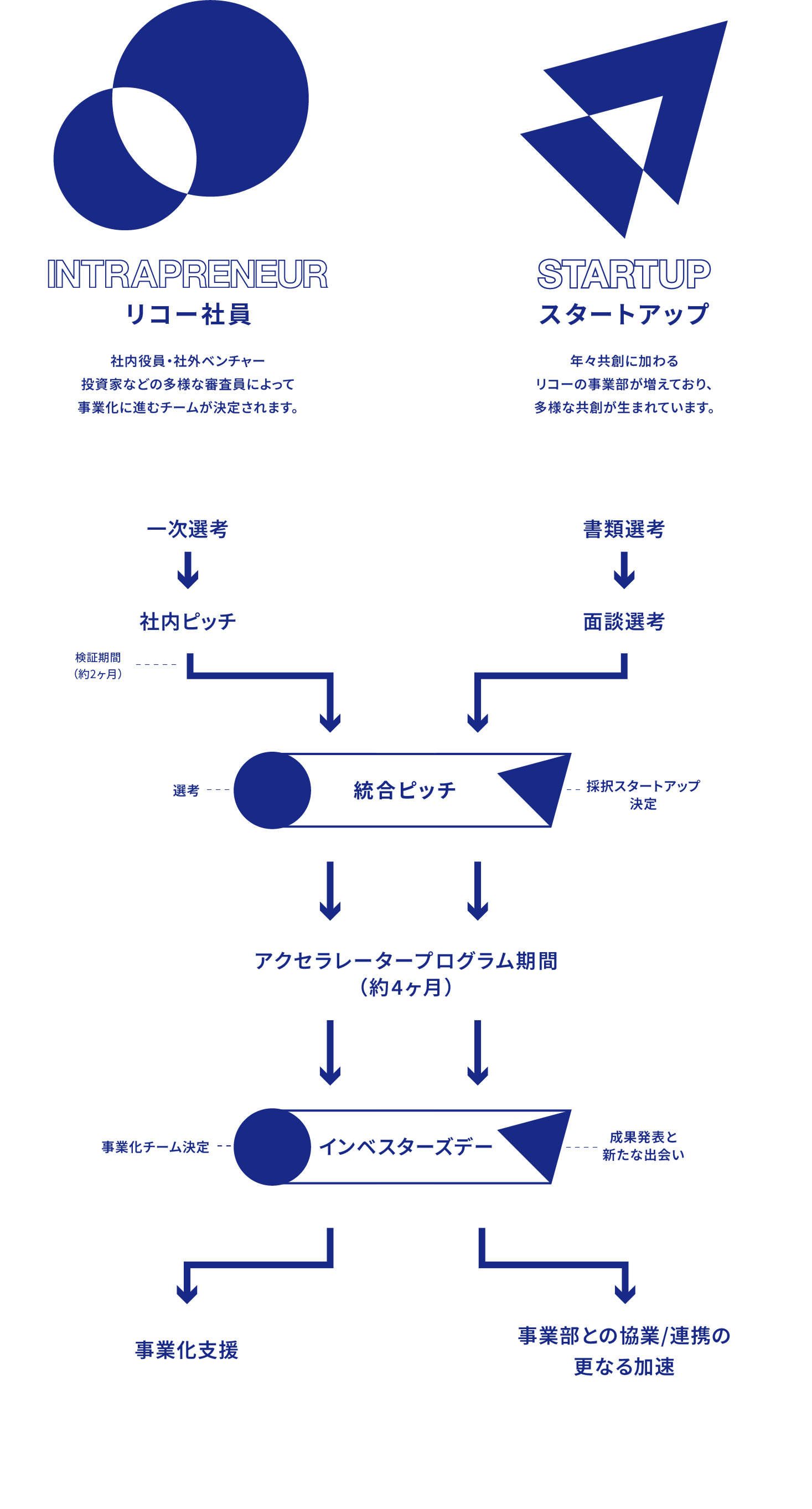 TRIBUSの仕組み