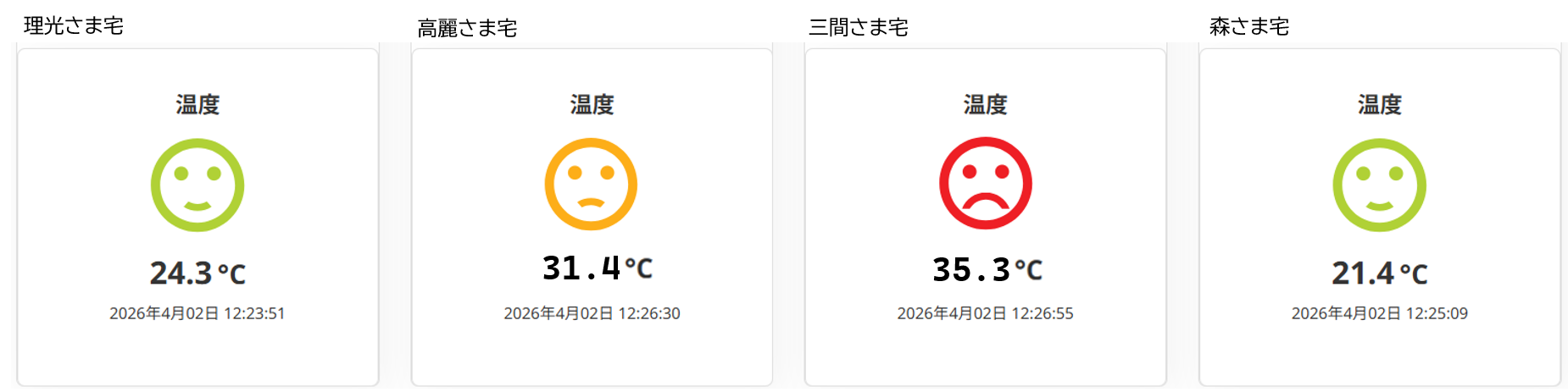 温湿度の一覧画面イメージ
