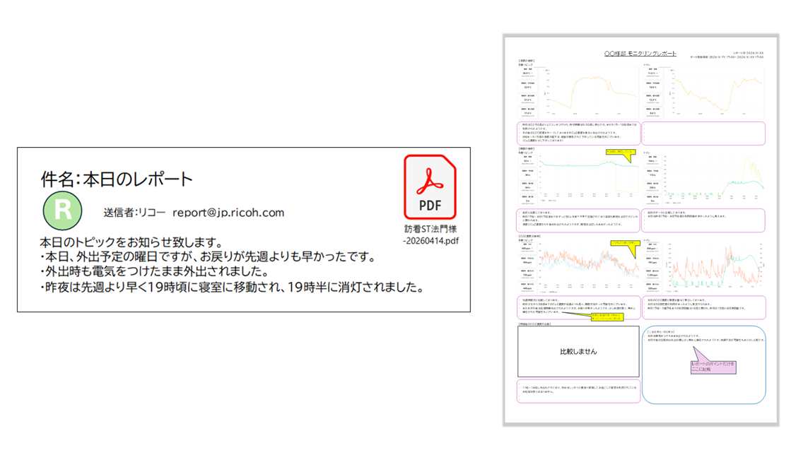 AIレポートメールと詳細レポートのイメージ
